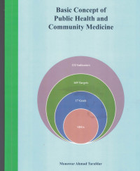 Image of Basic Concept of Public Health and Community Medicine
